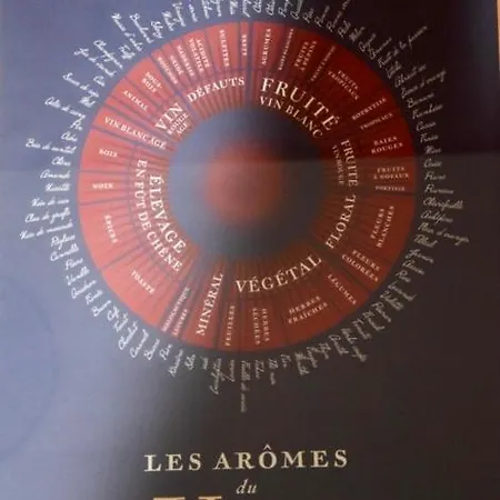 Дом отдыха Maison Au Coeur Du Vignoble