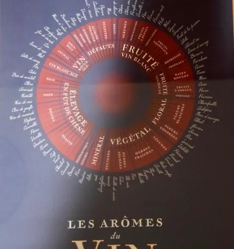 Дом отдыха Maison Au Coeur Du Vignoble